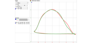 Applying biomechanics: An analysis of the rowing stroke using force ...