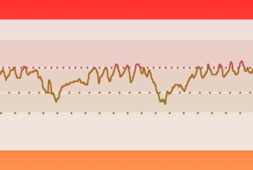 Heart rate trace during interval training