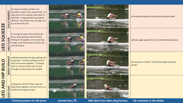 Comparison with exemplary technique.