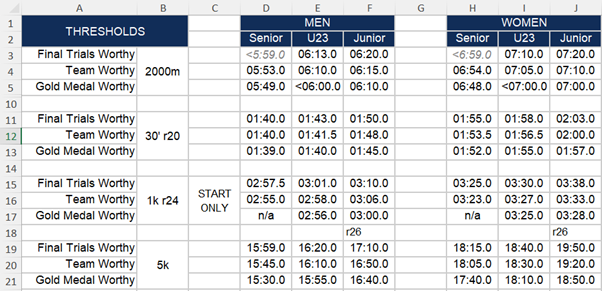 Erg benchmarks.