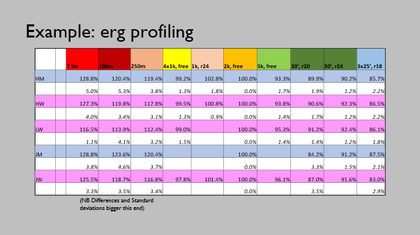 Erg profiling